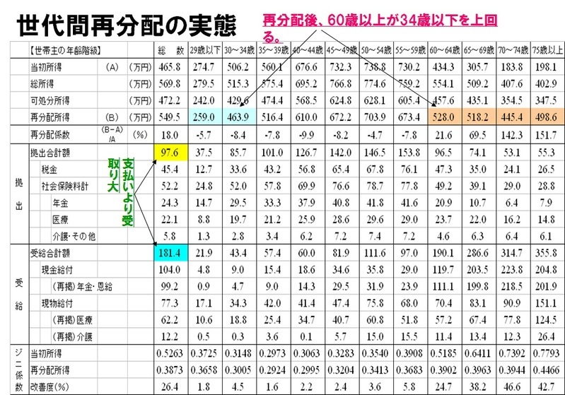 社会保障総合年表　続 summary_ja_01-1200x848.jpg