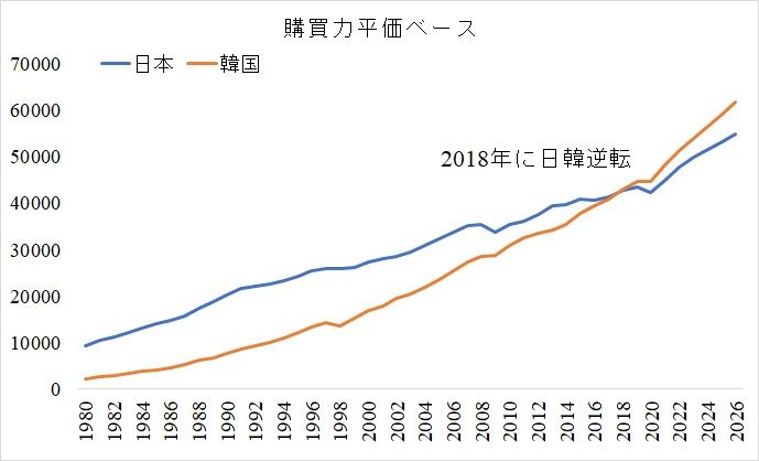 韓国人口の経済分析 (1972年) (アジア経済調査研究双書〈200 