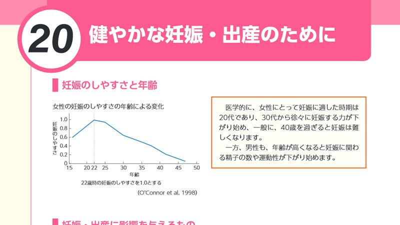 文科省「22歳をピークに女性の妊娠のしやすさが低下」のグラフ、元論文