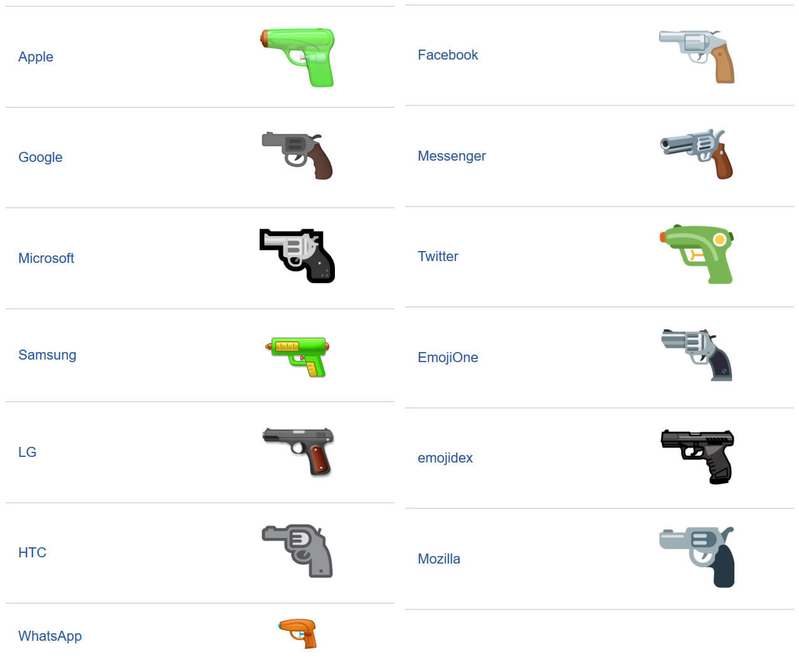 各社の絵文字「拳銃」のグラフィック一覧。emojipediaより