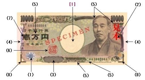 現行の1万円札で偽造防止技術が使われている箇所。日本銀行より