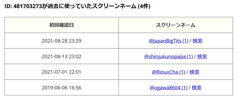 「@JapanBigTits」の活動歴。Twitterのアカウントが過去にどのようなIDだったかを確認できるサービス「idtwi」より。筆者キャプチャ。