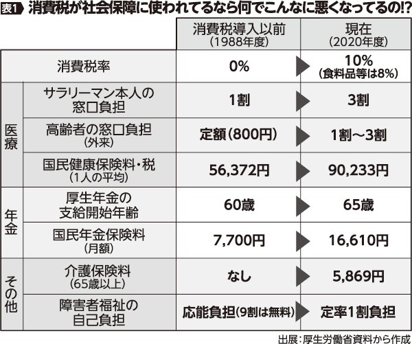 資料その2。全国商工新聞 https://www.zenshoren.or.jp/2021/04/26/post-9475 より。
