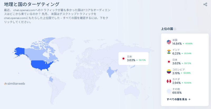 similarwebによるchat.openai.comへの国別アクセス数。筆者キャプチャ