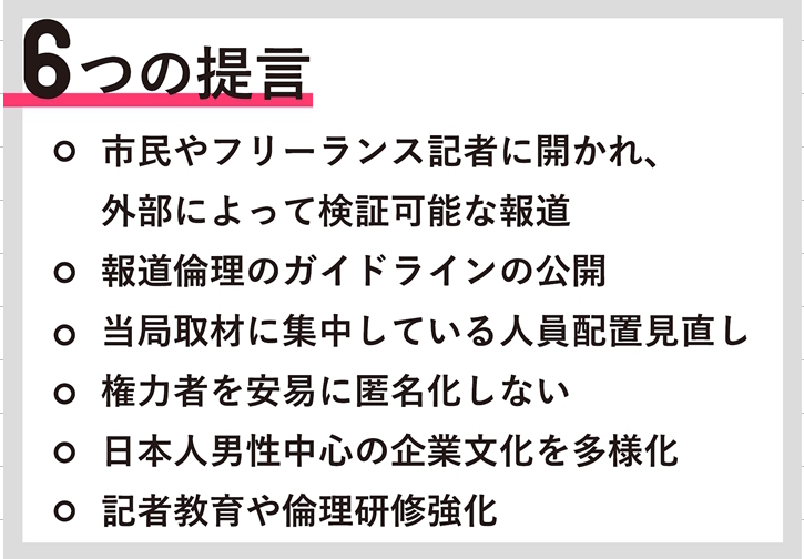 「６つの提言」の要旨　「ジャーナリズム信頼回復のための提言」チーム提供