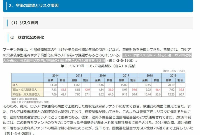 経産省『終章白書2020』より　https://www.meti.go.jp/report/tsuhaku2020/2020honbun/i1360000.html