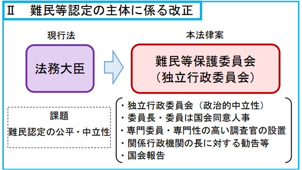 野党対案「難民等保護法案」より　https://cdp-japan.jp/news/20210217_0768