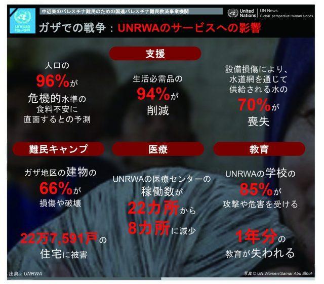 　国連広報センターウェブサイトより