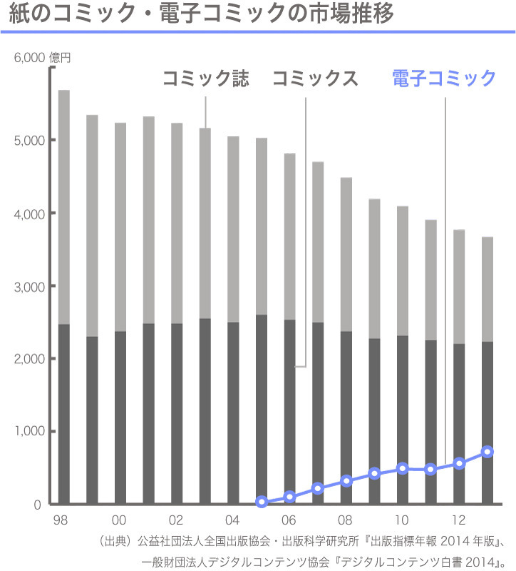 筆者作成