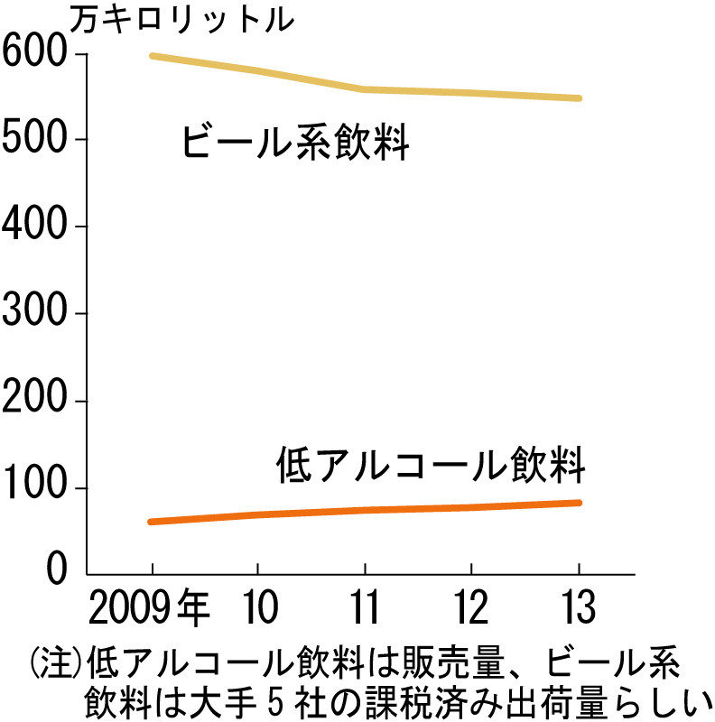 筆者作成