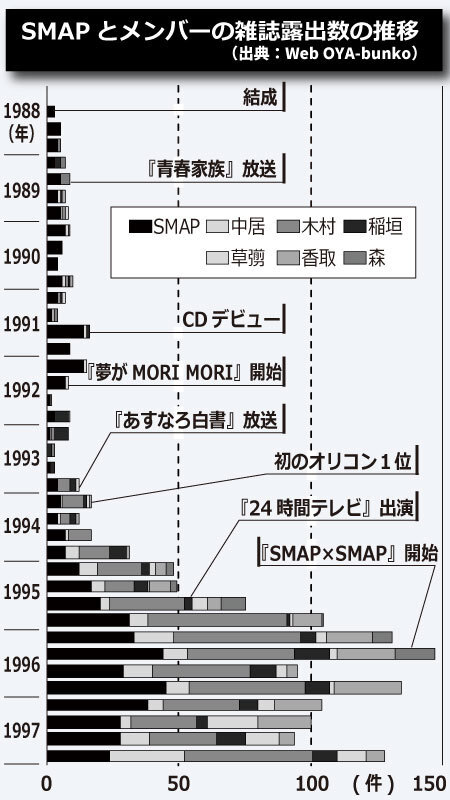 筆者作成。