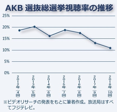 図1(筆者作成)。
