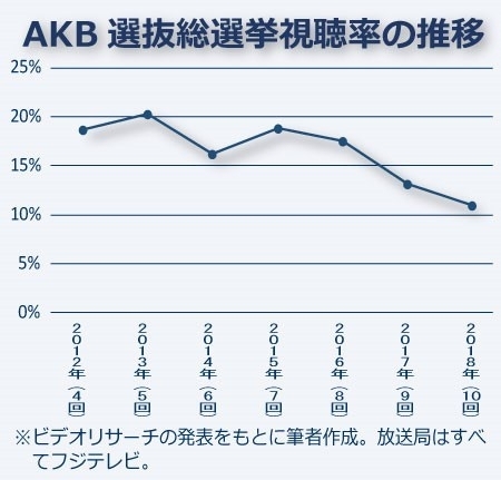 図１（筆者作成）。