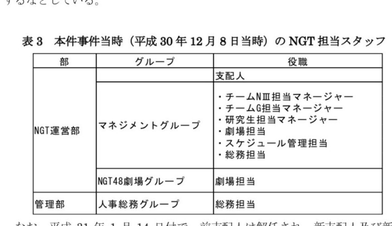 NGT48第三者委員会「調査報告書」2019年、p.14