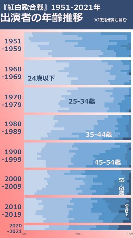 図２：筆者作成（2021年12月29日現在）。