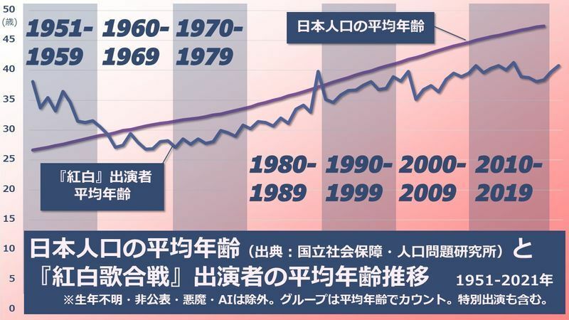 図３：筆者作成（2021年12月29日現在）。