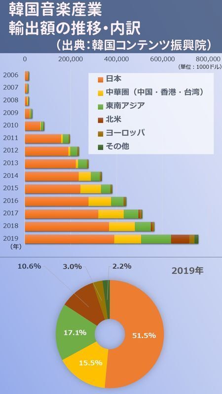 筆者作成。