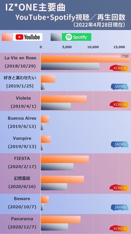 筆者作成。