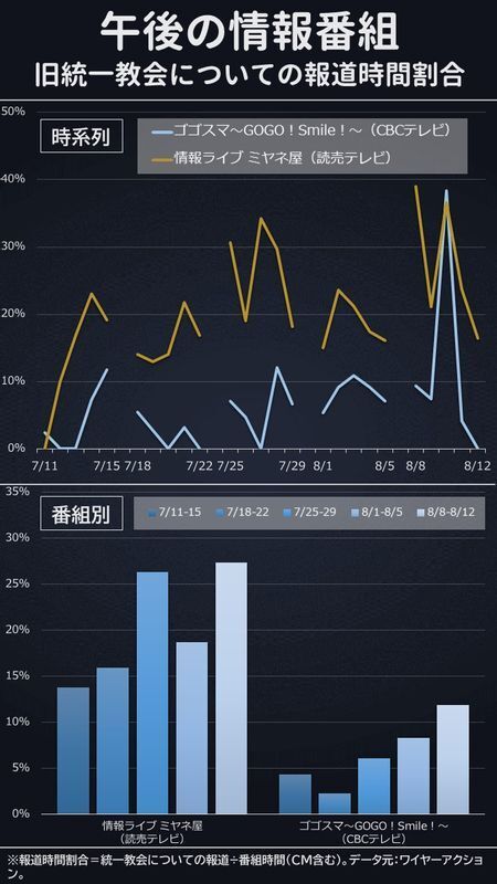 筆者作成。