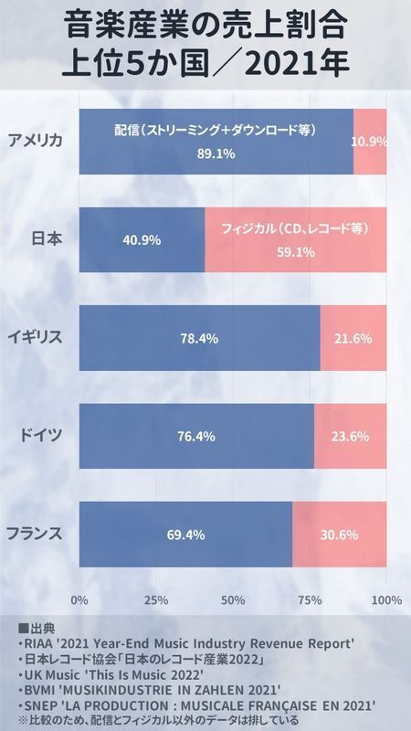 筆者作成。