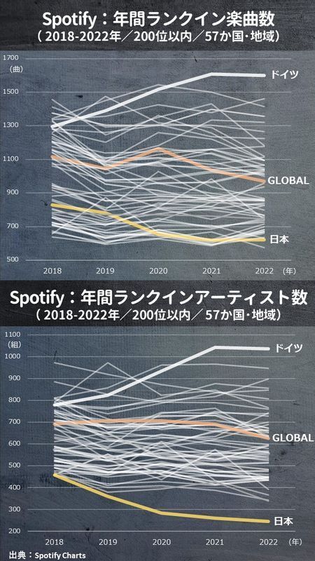 筆者作成。