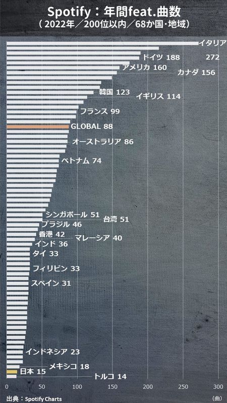 筆者作成。