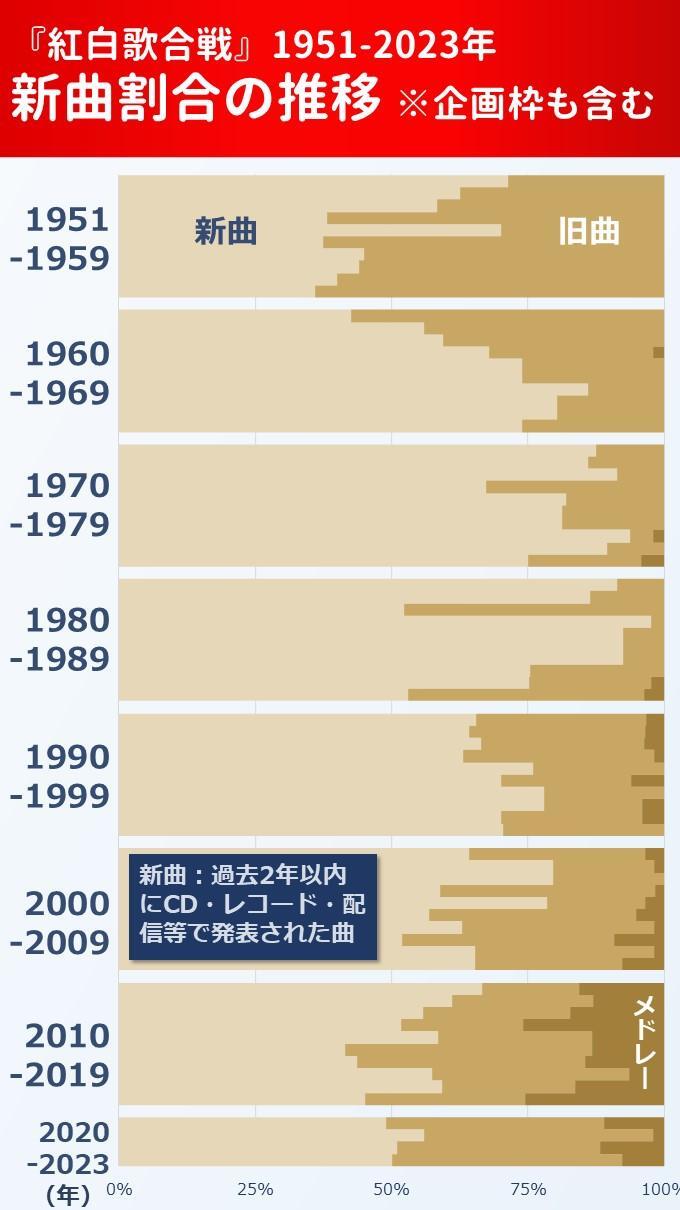 筆者作成。