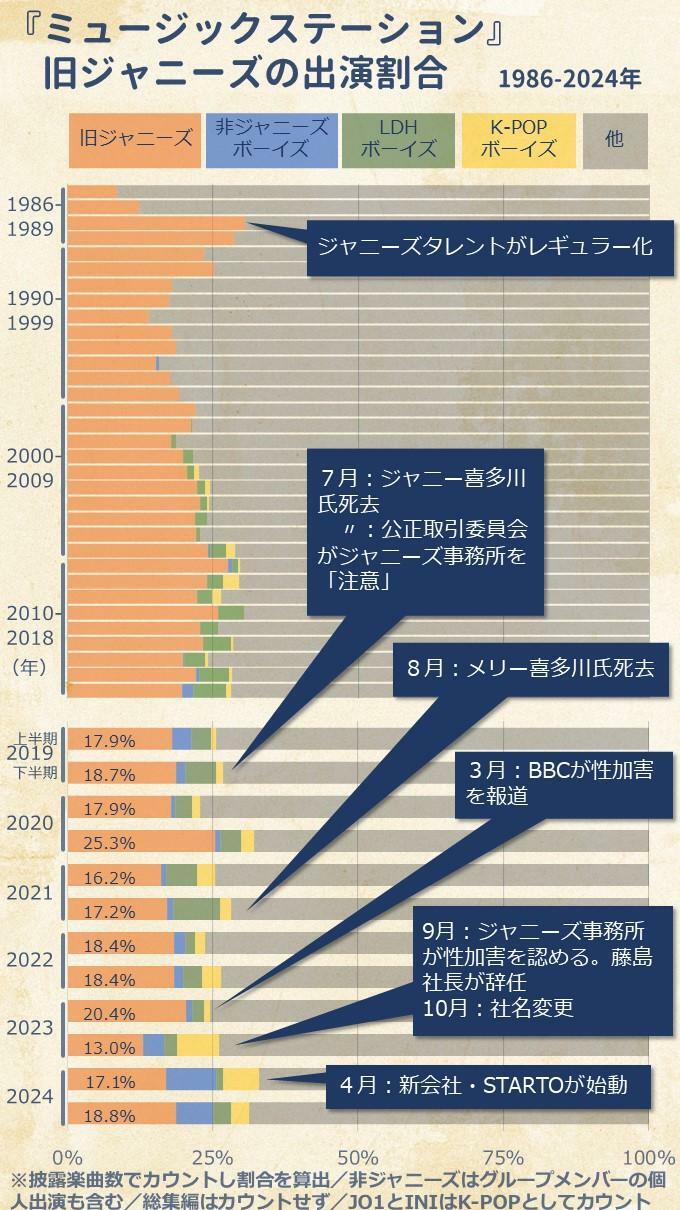 筆者作成。