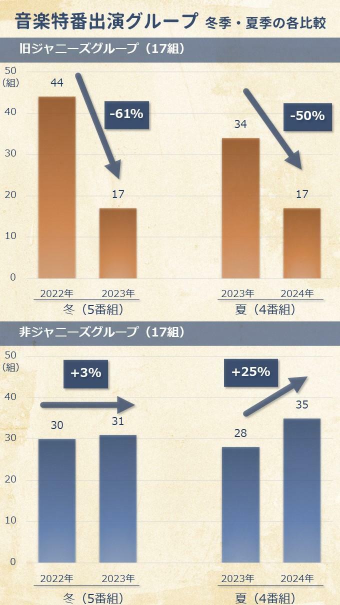 筆者作成（2024年8月14日一部修正）。