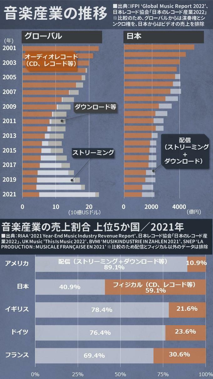 筆者作成。