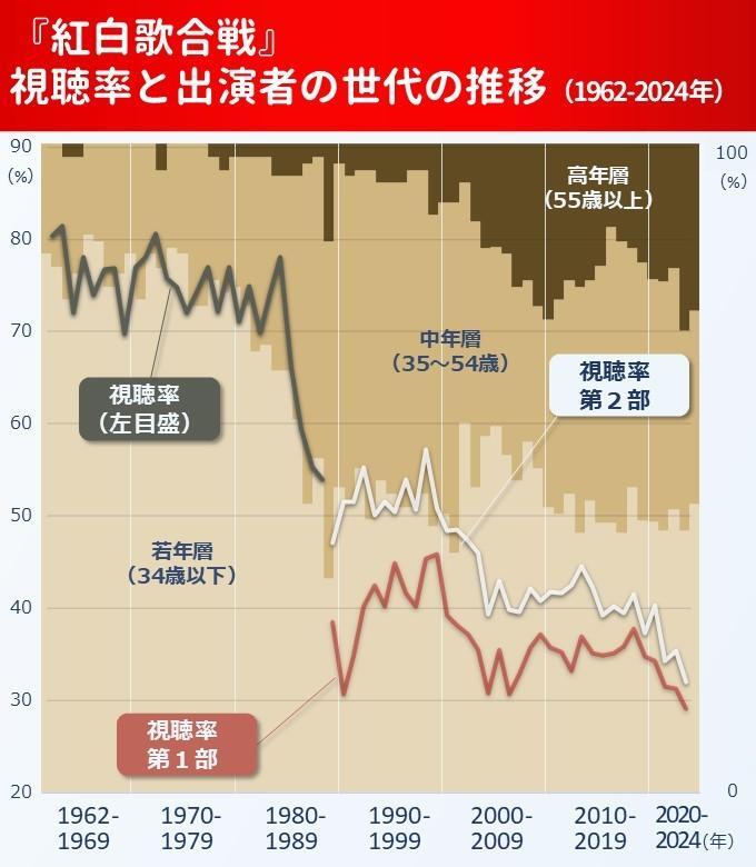 筆者作成。