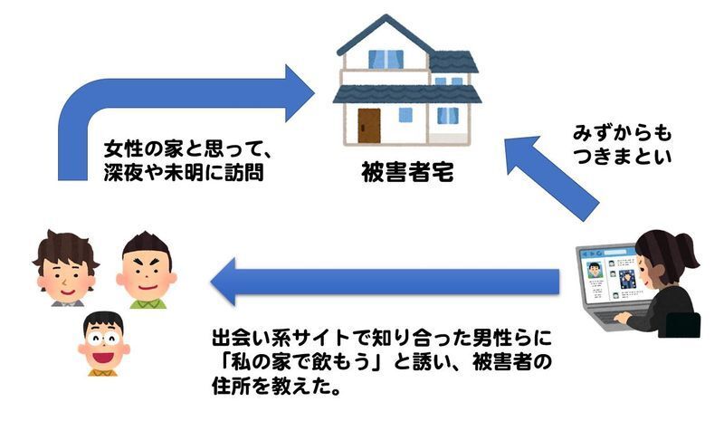 (c) sonoda いらすとやさんのイラストを使用させていただきました。