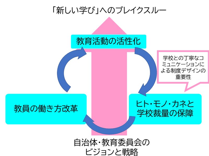 図4・筆者作成