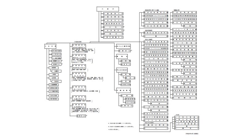 内閣府HPより転載