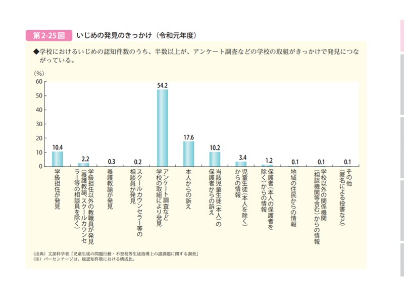 内閣府・令和3年度版子ども・若者白書,p.65