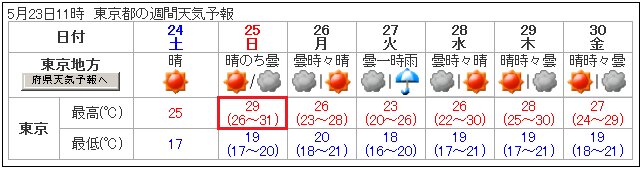東京の週間予報　気象庁発表