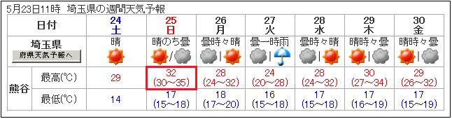 熊谷の週間予報　気象庁発表