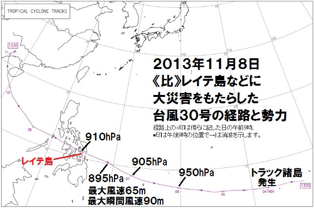２０１３年の台風３０号経路図（気象庁より）