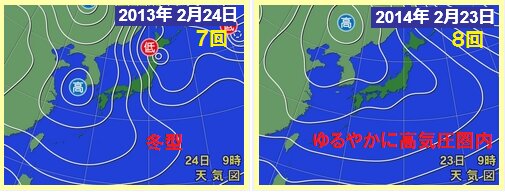 東京マラソン、第７回、第８回の天気図