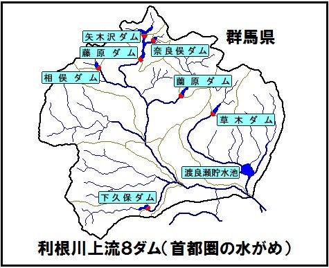 利根川水系８ダムの位置。国土交通省関東地方整備局ＨＰより。