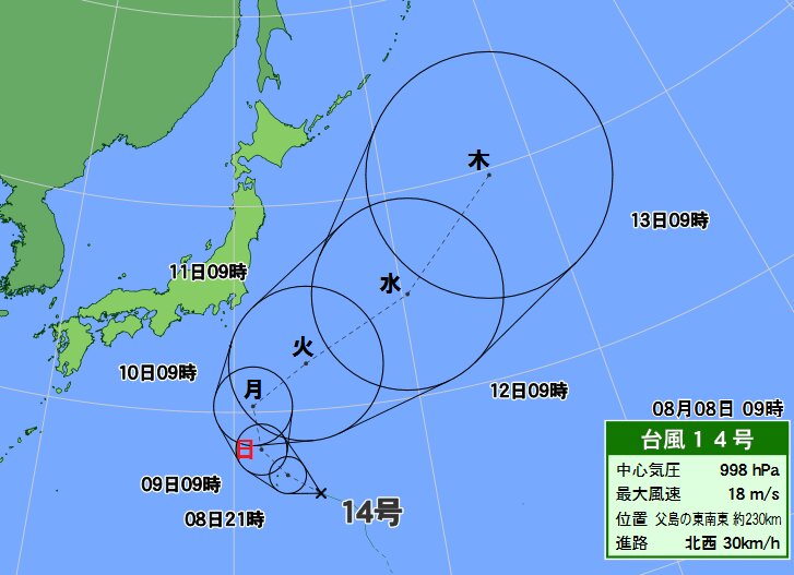 台風１４号は小笠原から東へカーブするコース取りか？