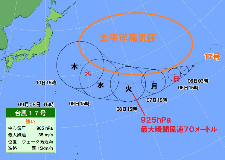 台風１７号は太平洋高気圧の縁を回り、日本の東海上へ進む予想。（５日１５時発表）