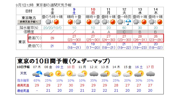 今後の東京の予報（気象庁とウェザーマップ）
