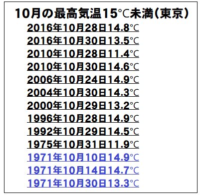 東京の低温記録（筆者が作成）