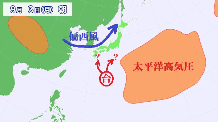 太平洋高気圧と偏西風、台風の関係（ウェザーマップ）