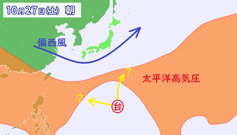 太平洋高気圧と台風の関係（ウェザーマップより）