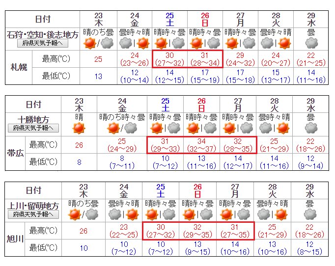 北海道の週間予報（気象庁）