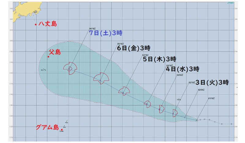 JTWCの予想