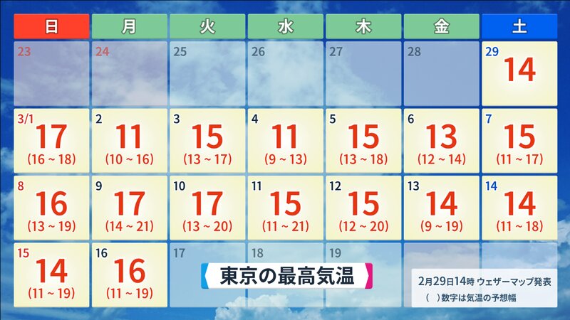 東京都心の１６日予報の予想最高気温（ウェザーマップ）