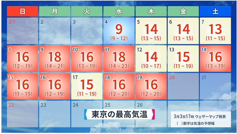 東京都心の予想最高気温、背景赤色は４月並み（ウェザーマップ）